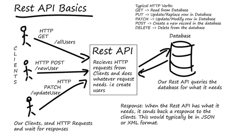 Yuk Belajar Cara Membuat API Test Automation Framework Python (Bagian 1 ...